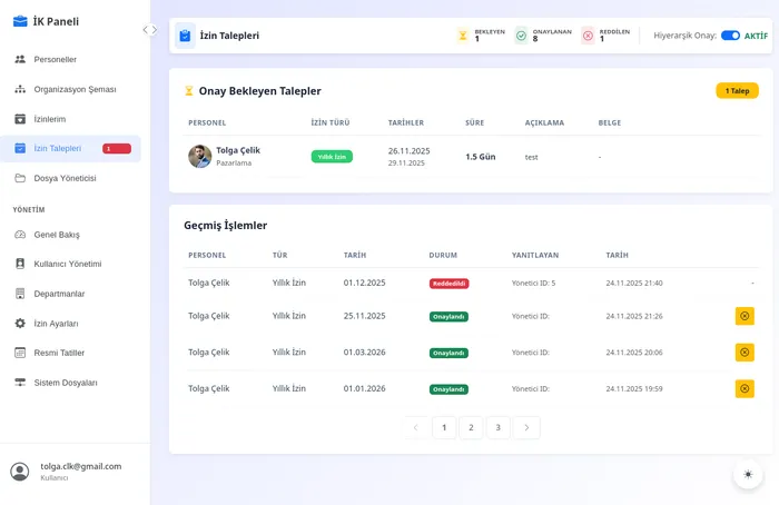 WebIK İzin Talepleri